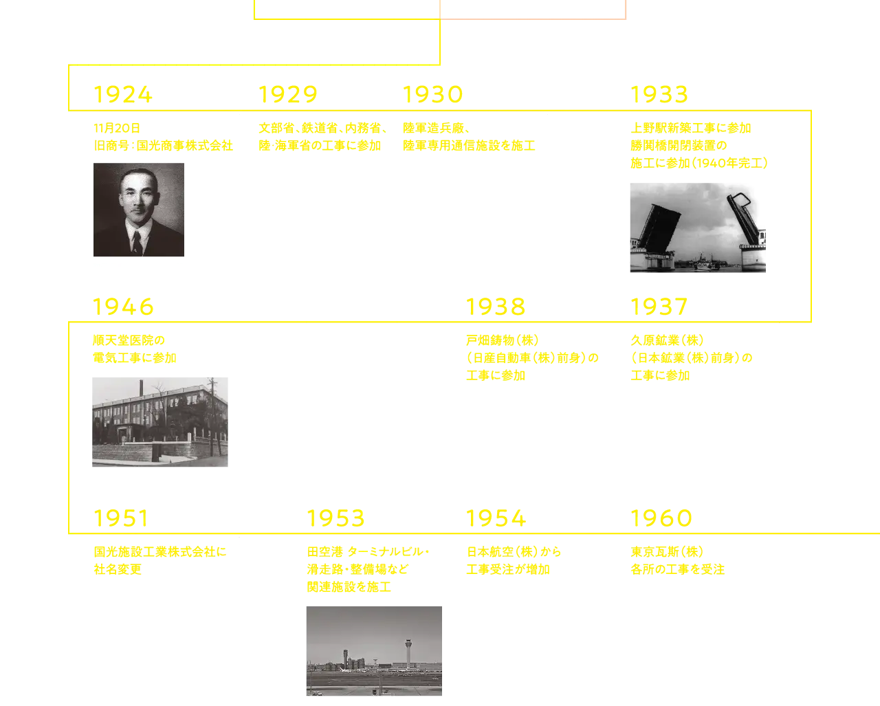 創業期 / 1924年～