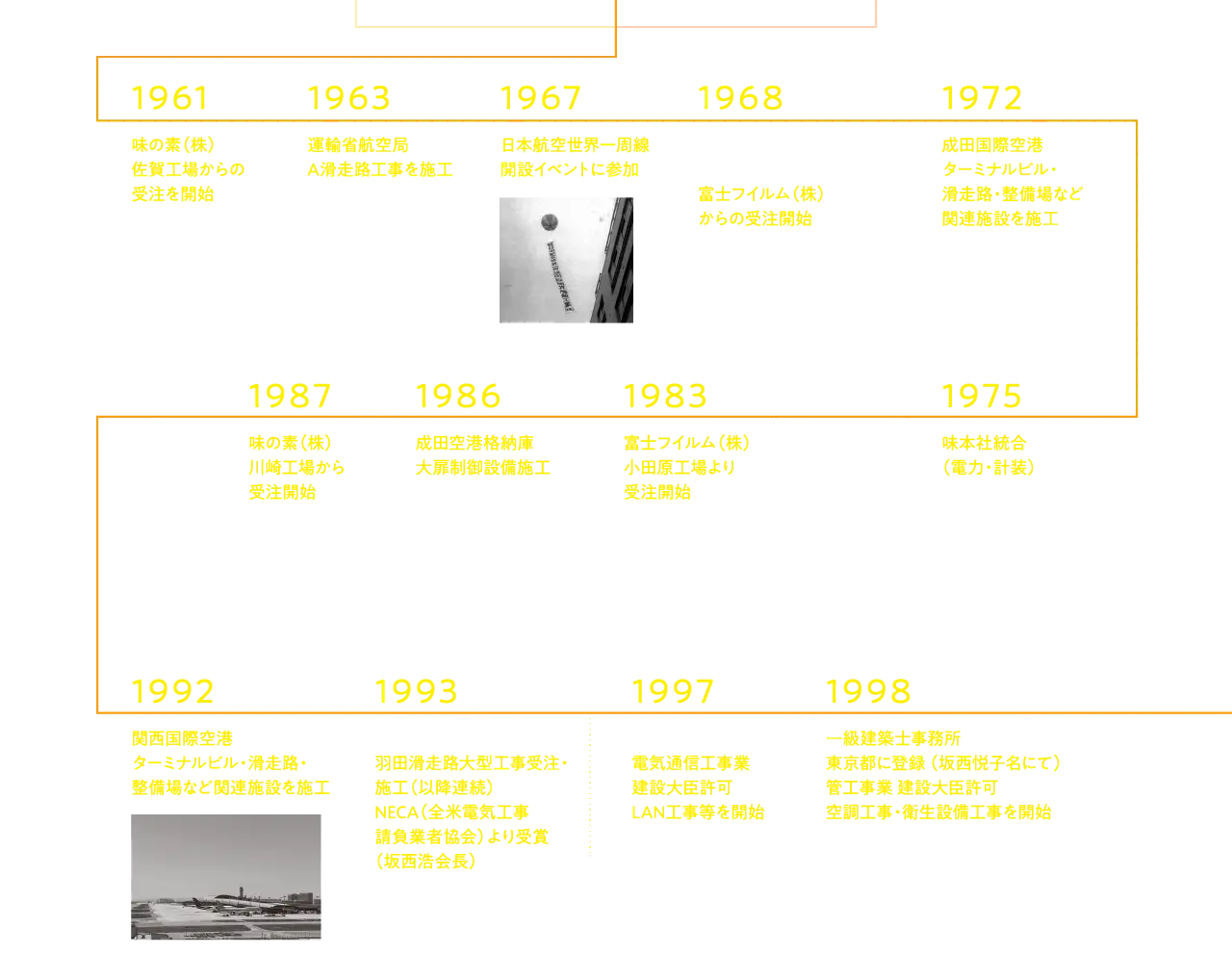 創業期 / 1961年～